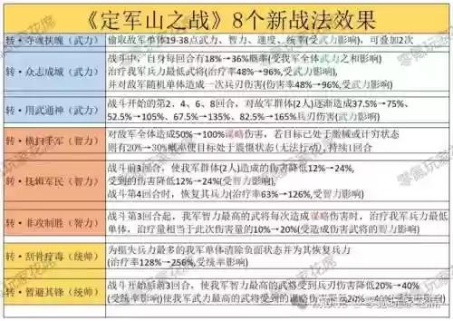 战斗阶梯阵容_1插图