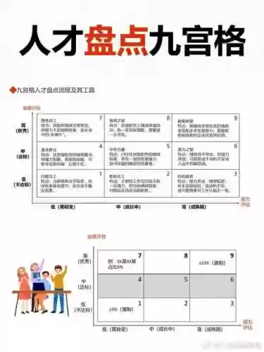 人才阵容搭配_1插图