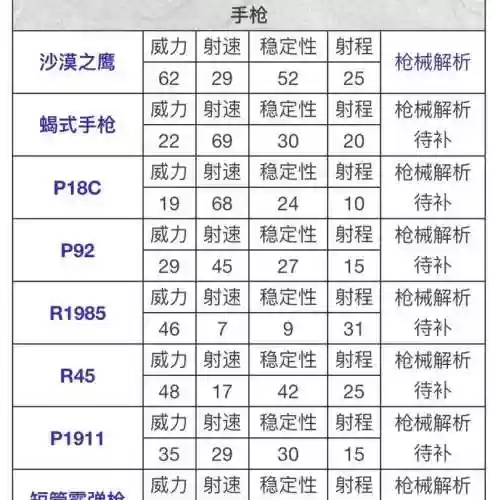 和平精英武器伤害排名插图1