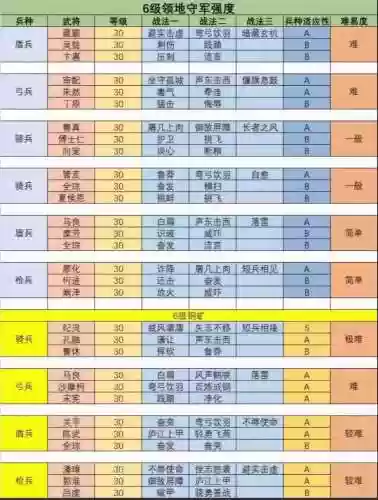 三国志6完整攻略插图1