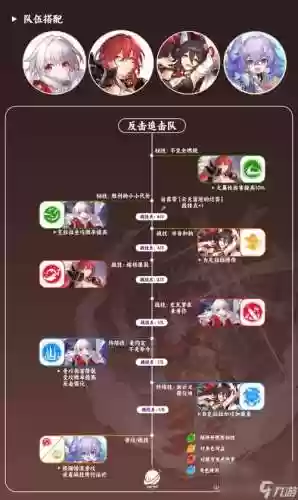 崩坏开荒阵容搭配插图1