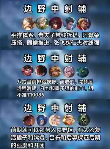 王者荣耀巴黎最强阵容搭配插图