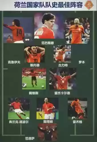 荷兰阵容有多强插图 荷兰阵容有多强插图