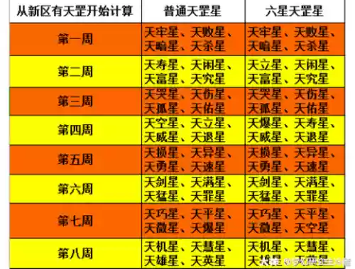 梦幻西游天罡怎么分几星插图