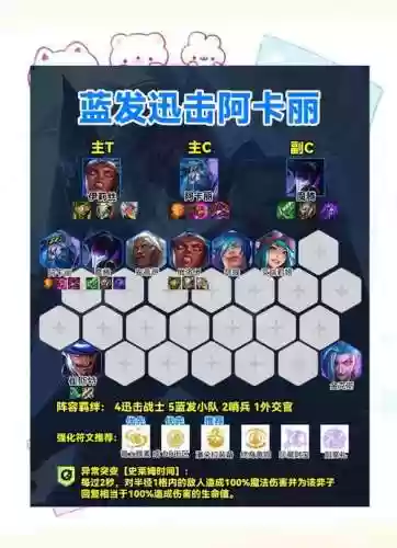 偷资源阵容插图1 偷资源阵容插图1