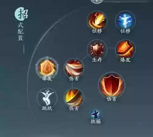 剑网三苍云技能加点插图