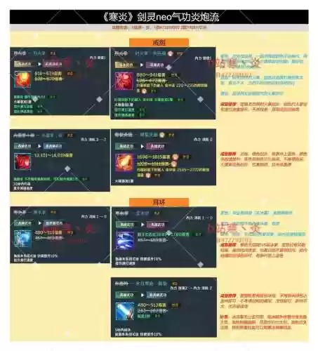 剑灵技能引导插图