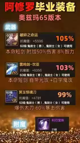 阿修罗用什么过渡装备_1插图