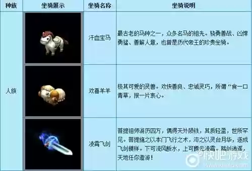 梦幻西游坐骑仙子在哪插图1