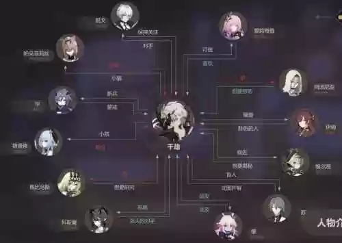 scp游戏阵容搭配