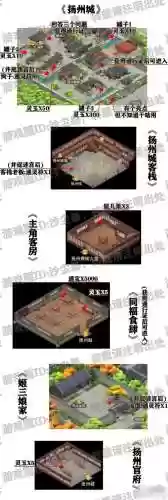 仙剑dos扬州城攻略插图