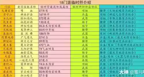 梦幻西游体力造符插图1