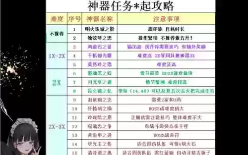 梦幻西游1星新神器攻略插图