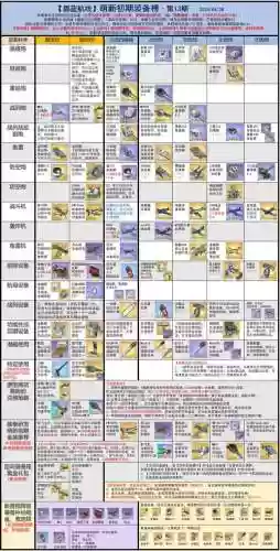 碧蓝航线圣地亚哥推荐装备插图