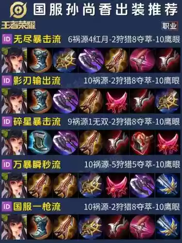 王者荣耀孙尚香六神装备插图