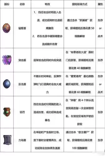 重生装备魔源石哪里插图