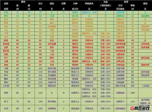 攻城掠地武将技能选择插图