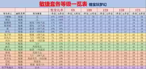 梦幻西游lg变身套插图