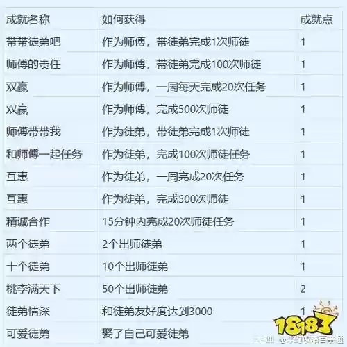 梦幻西游师徒任务良师值插图1