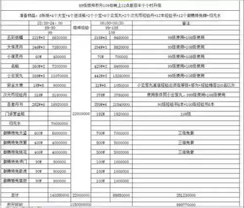 倩女幽魂109试炼攻略插图