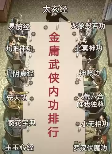 金庸群侠传技能加强插图1