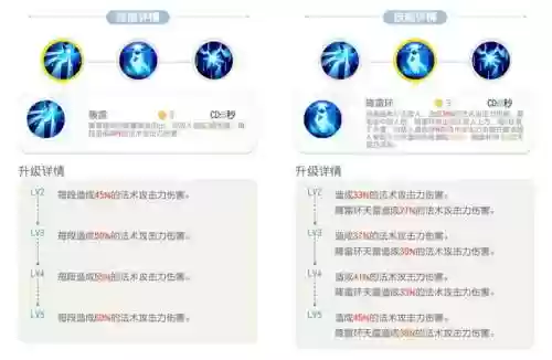 捉妖妖灵技能等级怎么升插图1