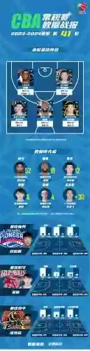 篮球上场阵容_1