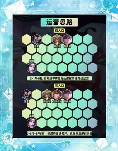 windy阵容搭配插图1