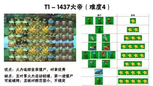 新手池阵容插图