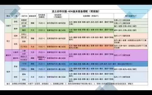 龙之谷平民玩家装备搭配插图