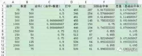 梦幻西游命中率