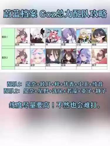 蔚蓝档案平民推图阵容搭配插图