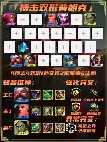 双城之战7赏金阵容搭配插图