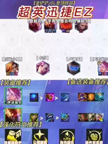 ez打工阵容插图