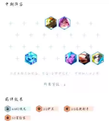 幻境龙阵容搭配推荐插图1