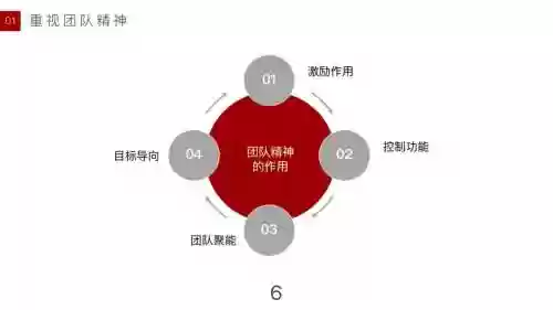 团队阵容Basic插图