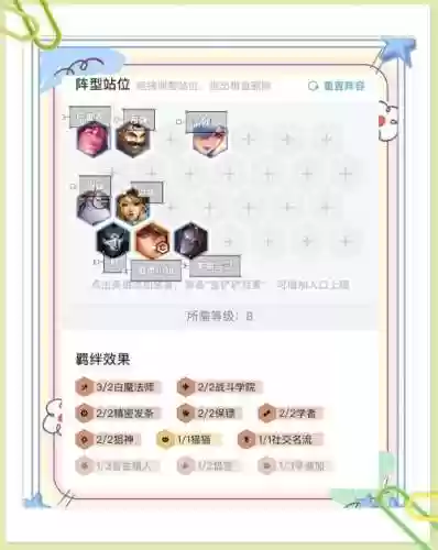 阵容需谨慎插图1 阵容需谨慎插图1