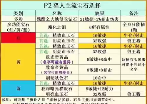 口袋联盟宝石升级攻略