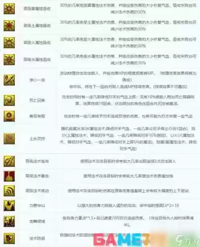 梦幻西游召唤兽成长率大全插图1