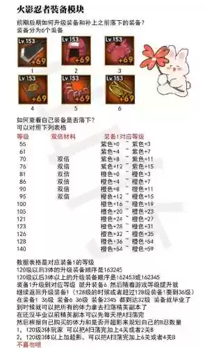 火影忍者装备等级插图