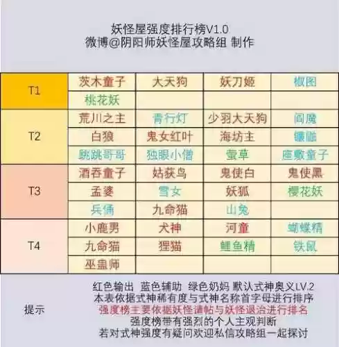 阴阳师刷怪攻略插图