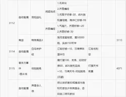 侠客风云传队友攻略_1