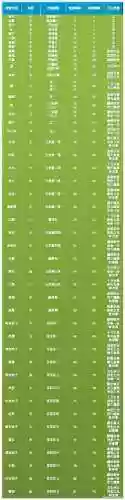 问道天生技能怎么来插图1