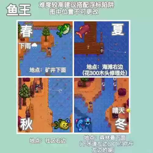 星露谷3钓鱼技能