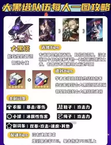 塔防纪元黑鹰搭配阵容插图