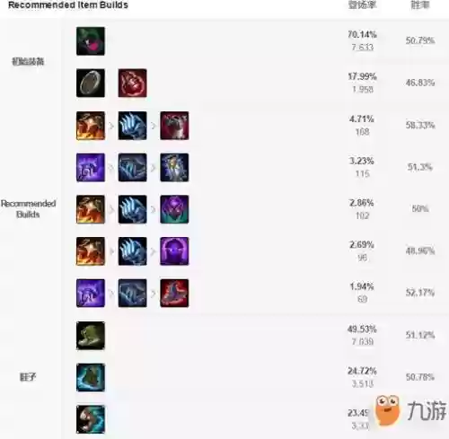 lol石头辅助装备2019插图1