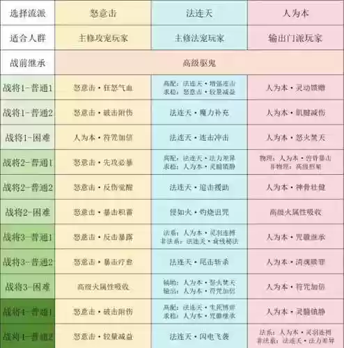 梦幻西游修炼9经验插图1