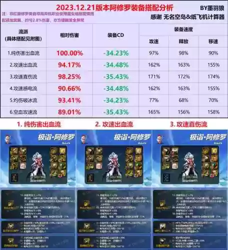 神武40武器双加多少经验插图1