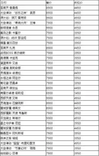 决赛阵容半价插图1