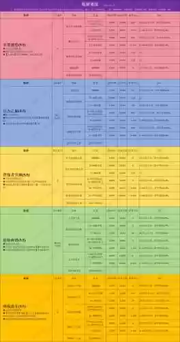 贪婪洞穴回城装备都没有了吗